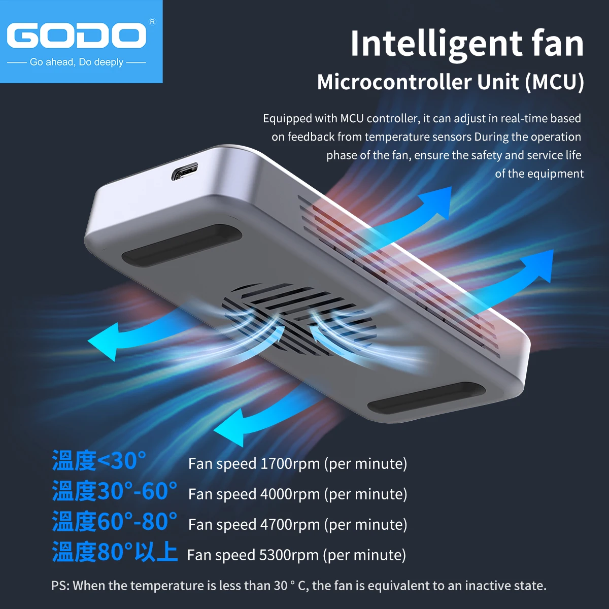 GODO Case Esterno per SSD NVMe - Thunderbolt 4 External Ssd 4Tb recensione e prezzo